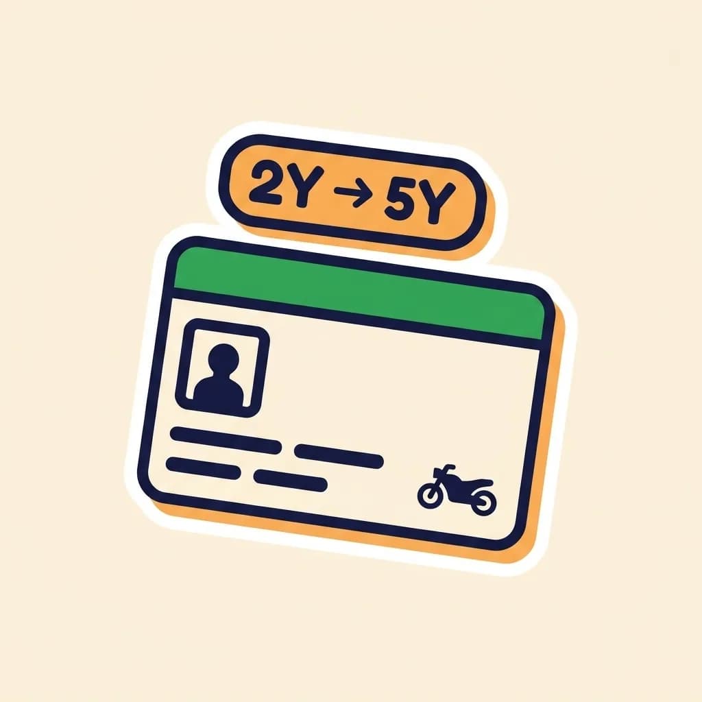 Sticker Thai-style driving licence card with a soft success-green top stripe and a small motorcycle glyph in the corner, paired with a warm-orange pill badge reading '2Y → 5Y'.